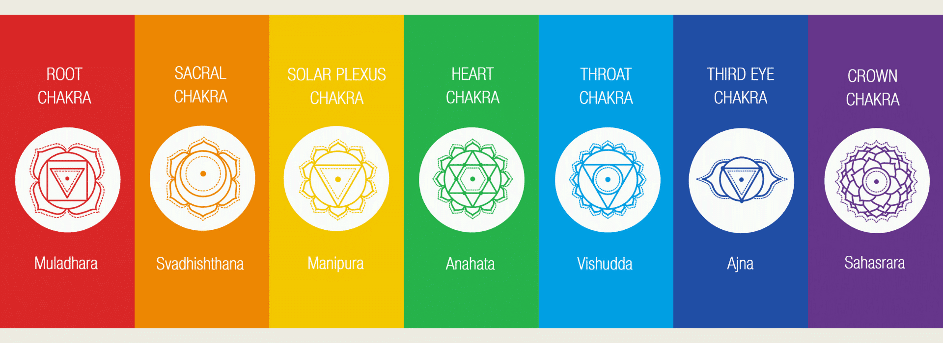 Essential Oils & Mood | Chakra symbols and names | Shine Body & Bath Chakra Soap | Blog